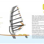 Podręcznik Wielka Pętla Wielkopolski: Windsurfing - osprzęt