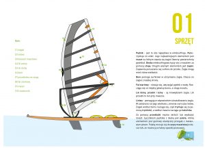 Podręcznik Wielka Pętla Wielkopolski: Windsurfing - osprzęt