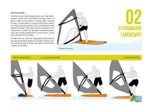 Podręcznik Wielka Pętla Wielkopolski: Windsurfing - sterowanie i manewry